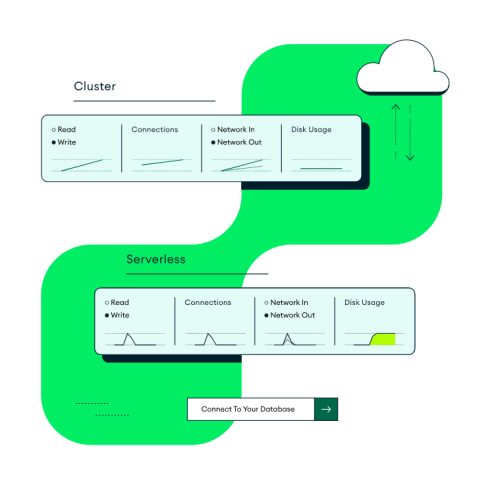 MongoDB announces general availability of new capabilities to power next-generation applications