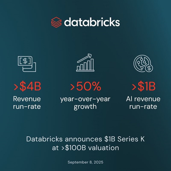 Databricks surpasses $4 billion revenue run-rate, raises $1 billion of capital