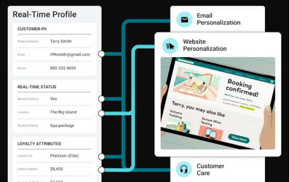 Amperity unveils ‘Real-Time Profiles’ enabling brands to recognize and respond to customers instantly