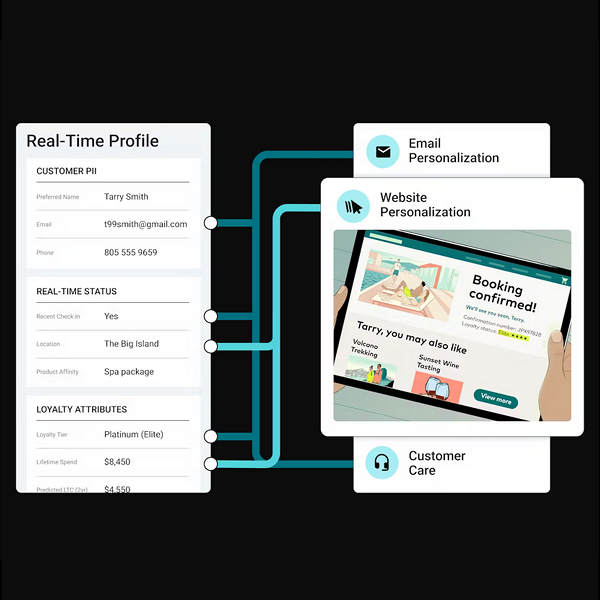 Amperity unveils ‘Real-Time Profiles’ enabling brands to recognize and respond to customers instantly