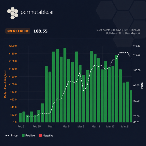 Permutable AI bets on Narrative Propagation Intelligence as markets move beyond the terminal era